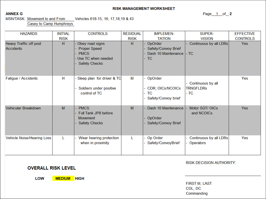 Deliberate Risk Assessment Worksheet (DRAW) Worksheets Library