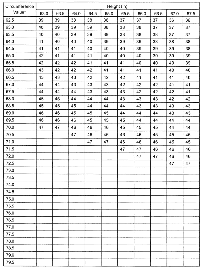 Appendix B Standard Methods for Determining Body Fat Using Body ...