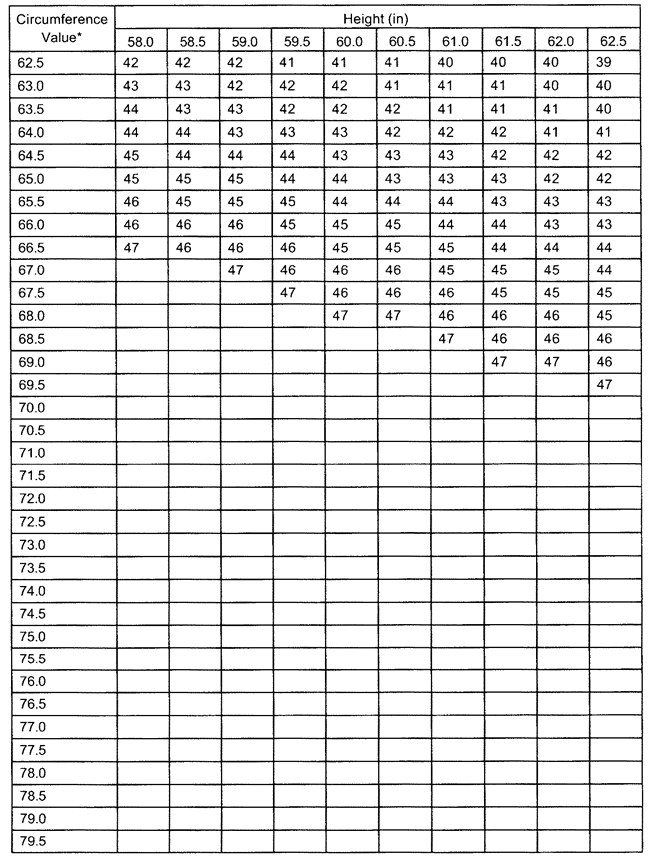 army female body fat worksheet