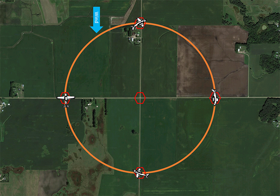 How to Fly Turns Around a Point Like a Pro - Pilot Institute