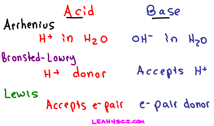 Definitions of Arrhenius, Bronsted-Lowry, and Lewis Acids and ...