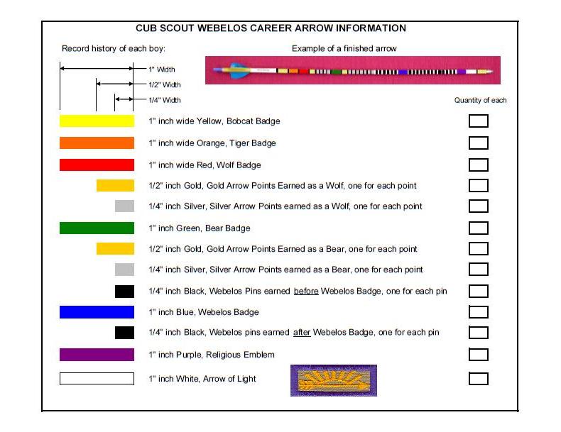 Webelos Career Arrow : 10 Steps - Instructables