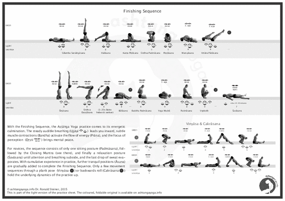 Cheat sheets for the Ashtanga yoga series (PDF) - AshtangaYoga.info