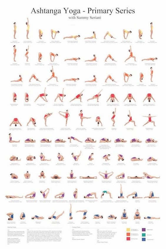 Ashtanga Yoga Poster Printable Yoga Poster Yoga Chart Ashtanga ...