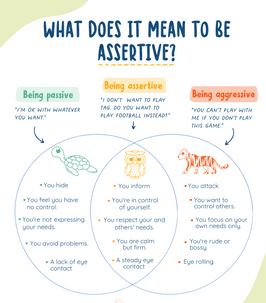 Communication Styles Worksheet | Communication styles, Assertive ...