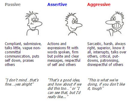 Assertiveness - Psychology Tools