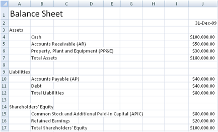 Free Balance Sheet Templates Worksheets Library