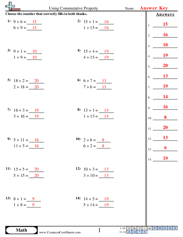 commutative property of addition Worksheets