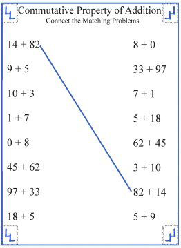 associative and commutative property of addition worksheet