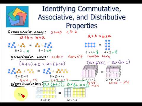 Identifying Commutative, Associative, and Distributive Properties