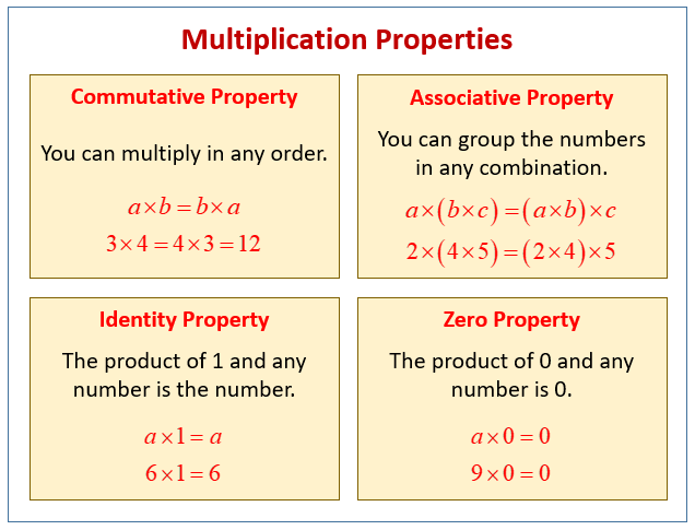 associative commutative identity property