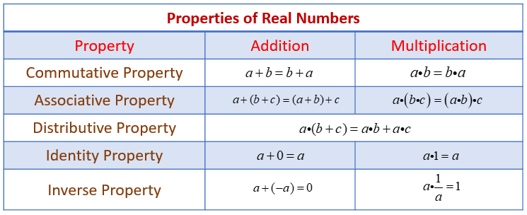 Distributive Property (examples, solutions, videos)