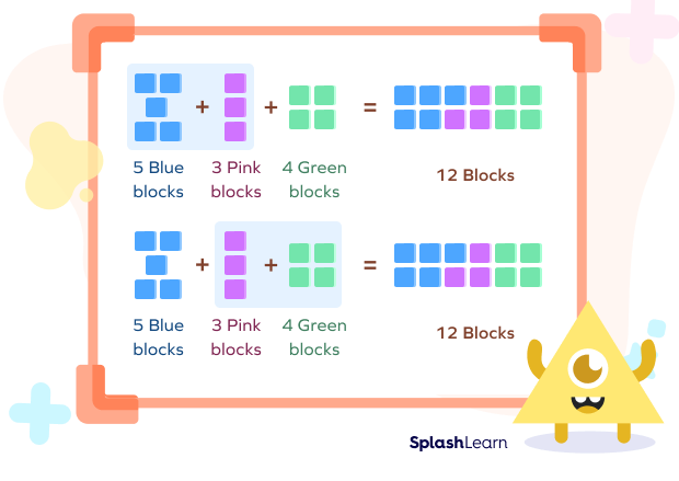 Associative Property of Addition - Definition, Formula, Examples
