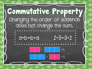 associative property art