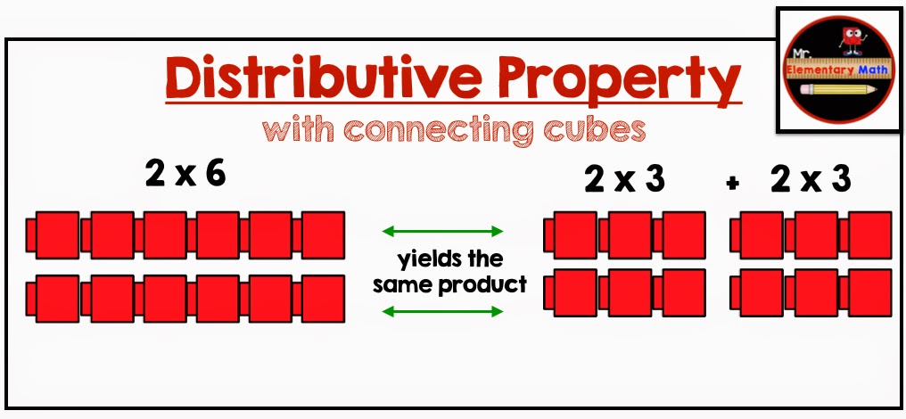 associative property art