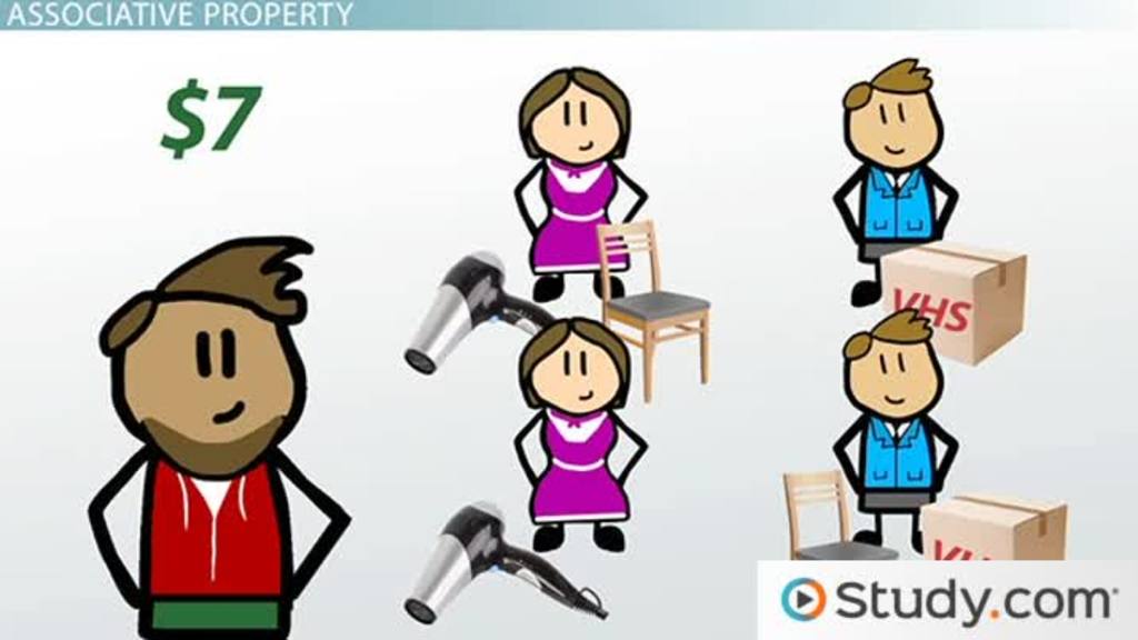 Commutative &  Associative Properties | Differences &  Examples Video