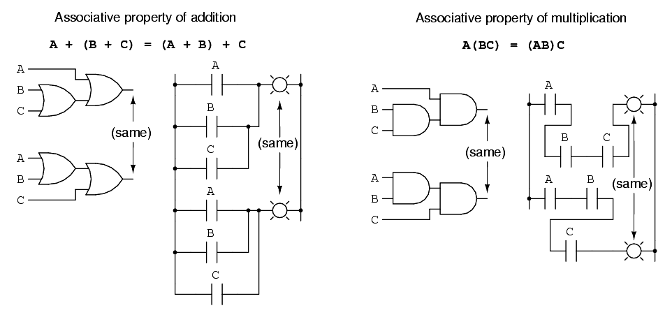 associative property diagrams