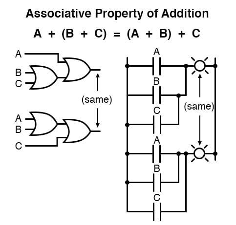 associative property in algebra