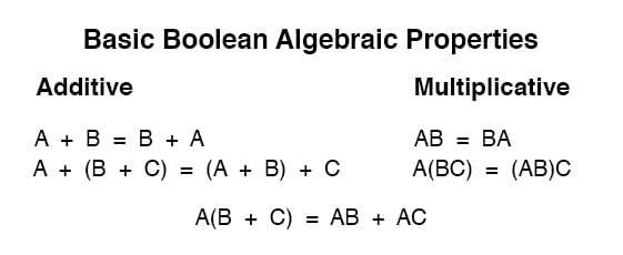 Boolean Algebraic Properties | Boolean Algebra | Electronics Textbook