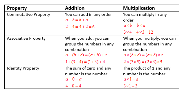 Associative And Identity Property (video lessons, examples and ...