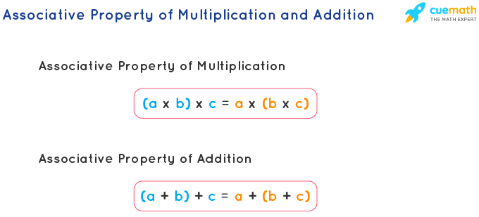 associative property in math