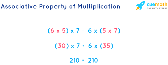 Associative Property of Multiplication - Formula, Examples, FAQs