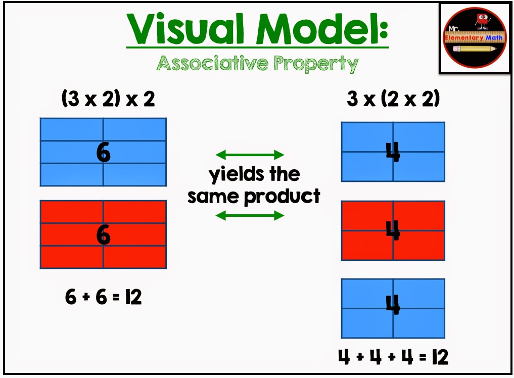 Properties of Operations: Multiplication - Mr Elementary Math