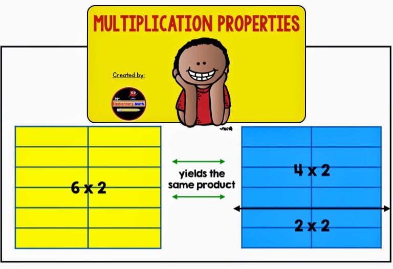 associative property of multiplication graph