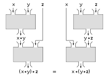 associative property of multiplication graph