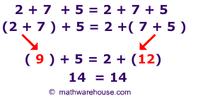 associative property