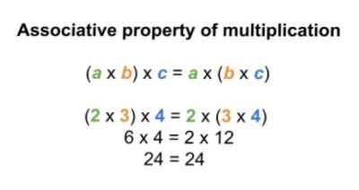 Associative Property of Multiplication | Definition &  Examples ...