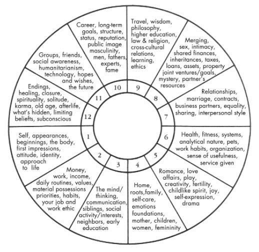 Someone posted a cheat sheet yesterday, this is one of my go-tos ...