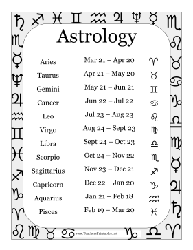 Astrology Chart