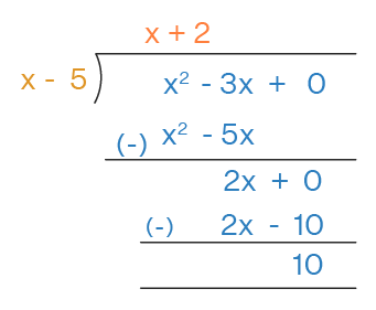 Asymptotes - Horizontal, Vertical, Slant (Oblique)