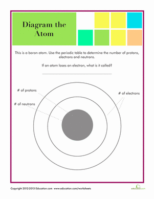 Atom Diagram | Worksheet 
