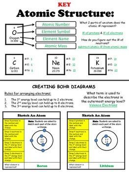 Atomic Structure Worksheet