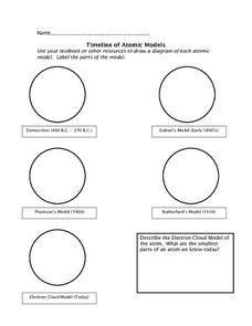Timeline of Atomic Models Lesson Plan for 9th - 12th Grade ...