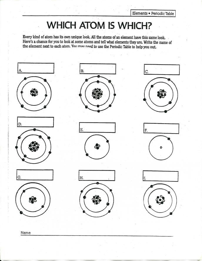 atom structure worksheet middle school
