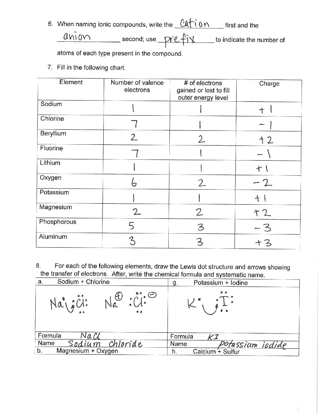 SOLUTION: Ionic Bonding Lewis Dot Structure &  Covalent Bonding ...
