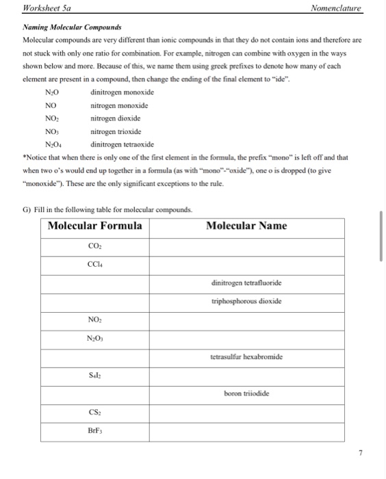 Solved Worksheet 5a Nomenclature Naming Molecular Compounds ...