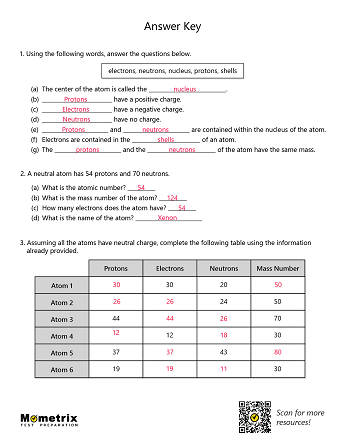 Structure of an Atom (Video, FAQs &  Worksheets)