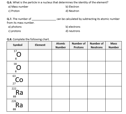 Atomic Number, Mass Number, and Isotopes - Worksheet | Distance ...