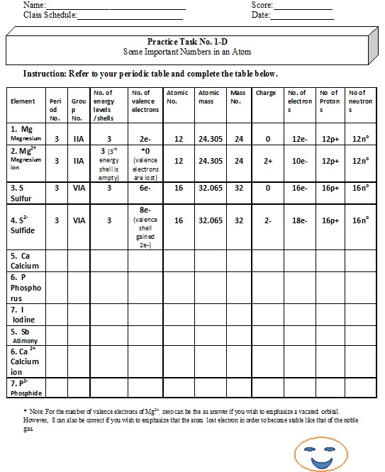 atomic structure and chemical bonds worksheet answers