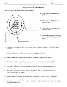 atomic structure worksheet