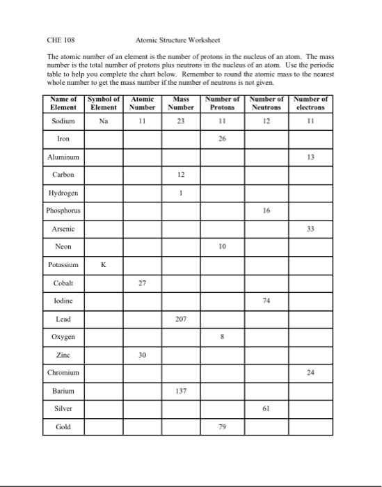 atomic structure worksheet