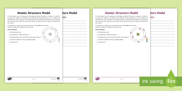 Atomic Structure Model Activity for 6th-8th Grade - Twinkl