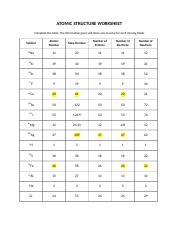 Atomic Structure Worksheet-2.docx - ATOMIC STRUCTURE WORKSHEET ...