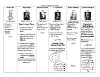 atomic timeline worksheet answers