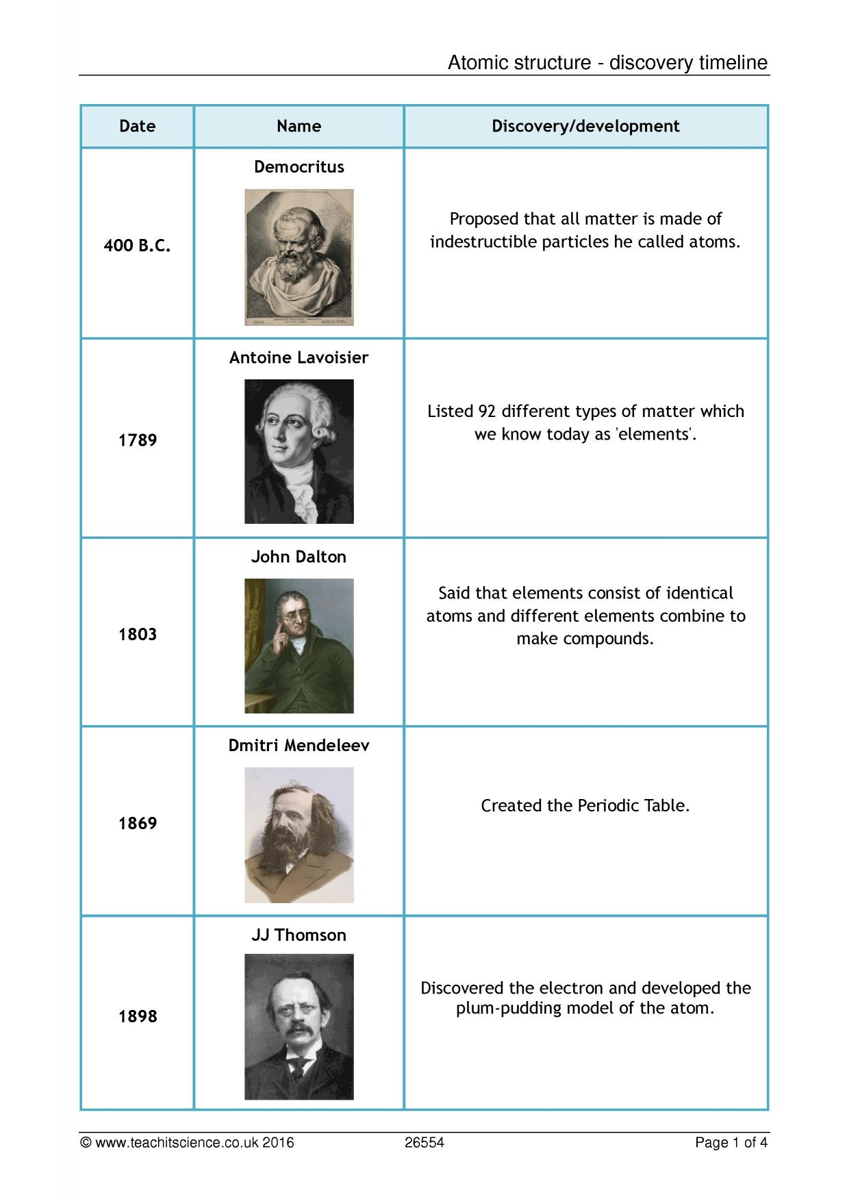 Atomic structure - discovery timeline|KS4 Physics Chemistry|Teachit