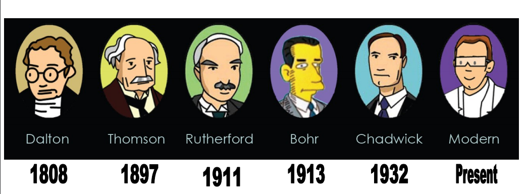 Atomic Model Timeline - Middle School Science Blog